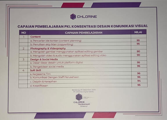 Chlorine Digital Media Apprenticeship Certificate 2024 Score